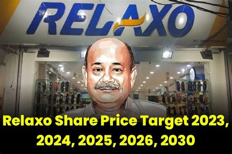 relaxos|relaxo share price forecast.